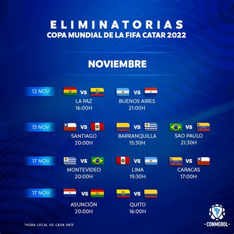 Fechas 3 y 4 de las eliminatorias sudamericanas: previa, calendario y horario de partidos
